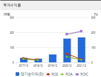 전세보증보험 관련주