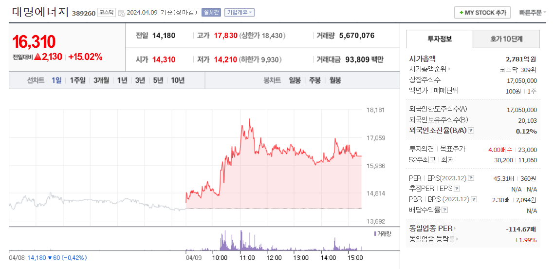 태양광 관련주 8종목 이유, 뉴스 정리 (대장주, 수혜주, 테마주)