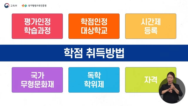 학점취득방법