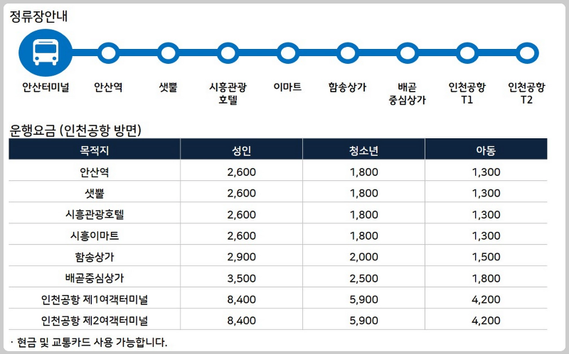 7000번 공항버스 시간표, 공항버스 7000 예매 - 노선설명