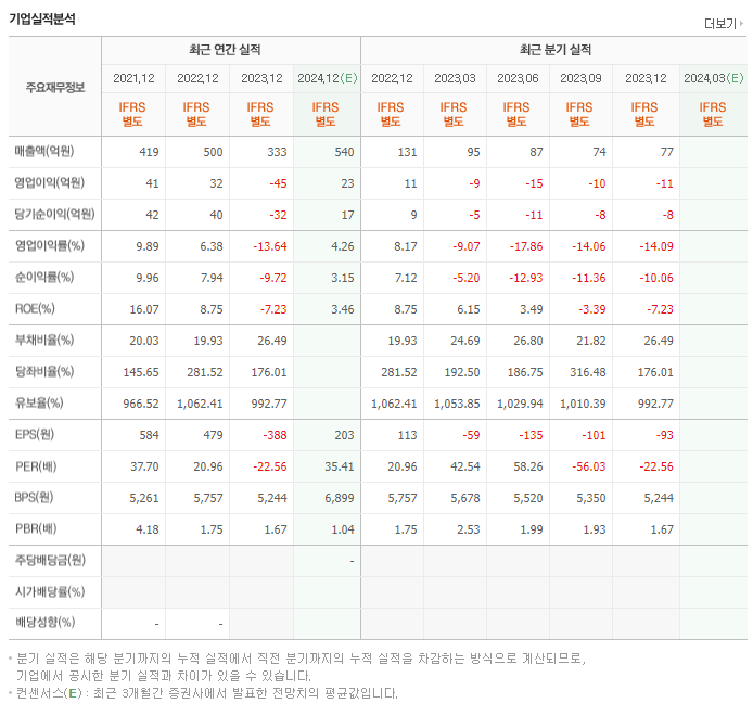 플래티어_실적