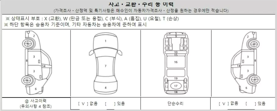 성능검사결과표