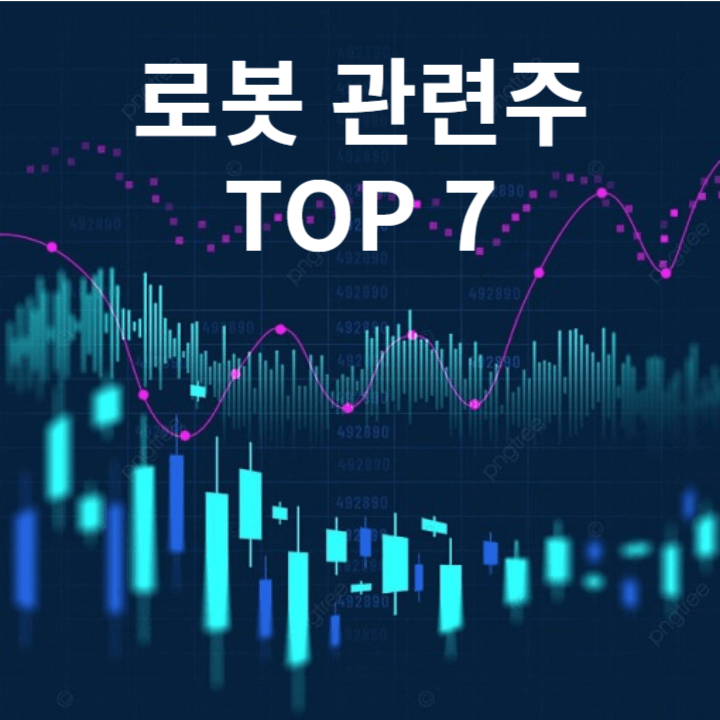 로봇 관련주 TOP 7