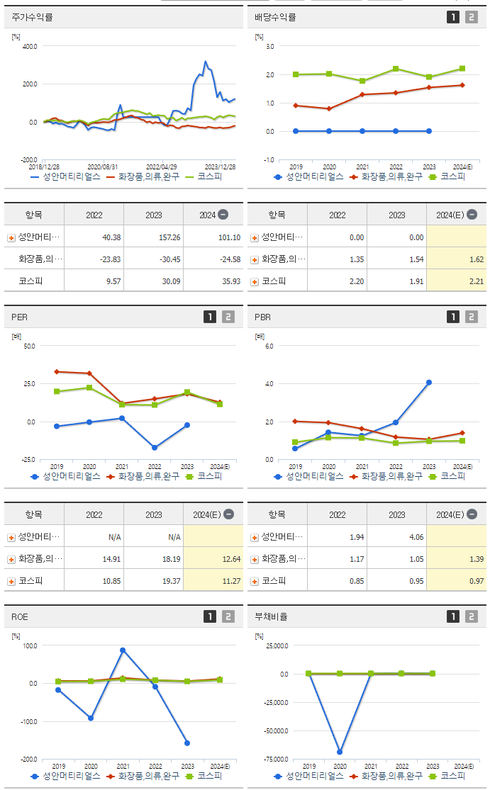 성안머티리얼스_섹터분석