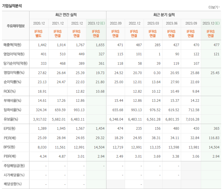 덕산네오룩스 기업실적