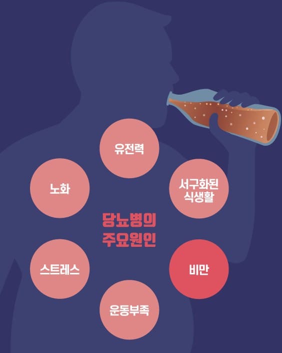 공복혈당 정상수치&amp;#44; 공복혈당 낮추는 방법&amp;#44; 공복혈당&amp;#44; 공복혈당이 높은 이유&amp;#44; 공복혈당 110&amp;#44; 공복혈당 장애 의심&amp;#44; 공복혈당 120&amp;#44; 공복혈당 130&amp;#44; 공복혈당 150&amp;#44; 공복혈당 105&amp;#44; 공복혈당 200&amp;#44; 공복혈당 장애&amp;#44; 당뇨병&amp;#44; 당화혈색소