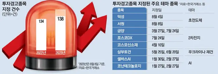  투자경고 종목 거래 제한, 꼭 알아야 할 사항!