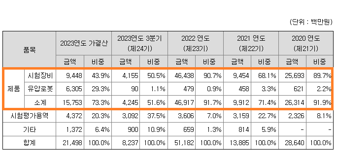 케이엔알시스템