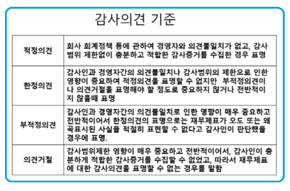  감사보고서 제출시즌 개미투자자들의 참고사항