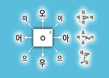  모아키: 모바일에서 쉽고 빠르게 한글 입력하는 방법