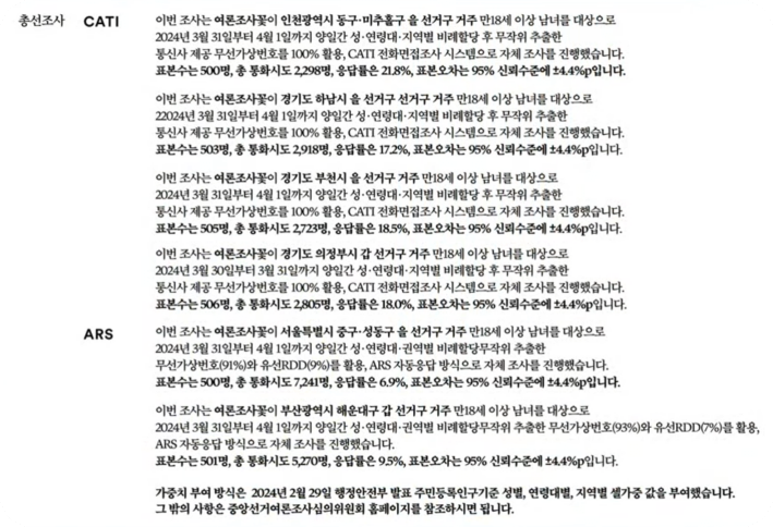 여론조사꽃조사2