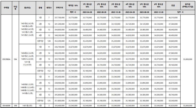 이편한세상 검단 어반센트로 청약 정보 - 이편한 세상 검단 어반센트로 - 분양가 및 발코니 확장 비용 이편한세상 검단 어반센트로 청약 정보 - 이편한 세상 검단 어반센트로 - 분양가 및 발코니 확장 비용