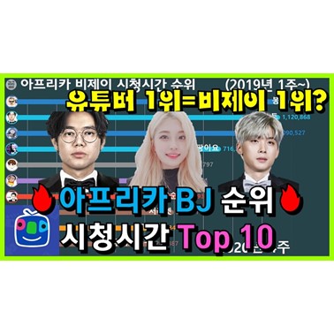  각종 사건사고 유명 비제이들의 아프리카 순위는?(감스트 1위? 2019년 1주~)