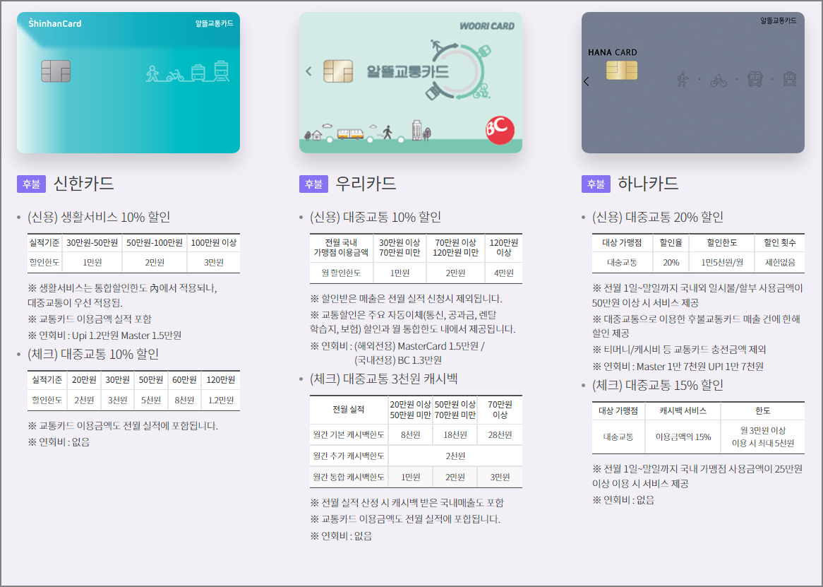 알뜰교통카드 신한/우리/하나카드 신용/체크카드