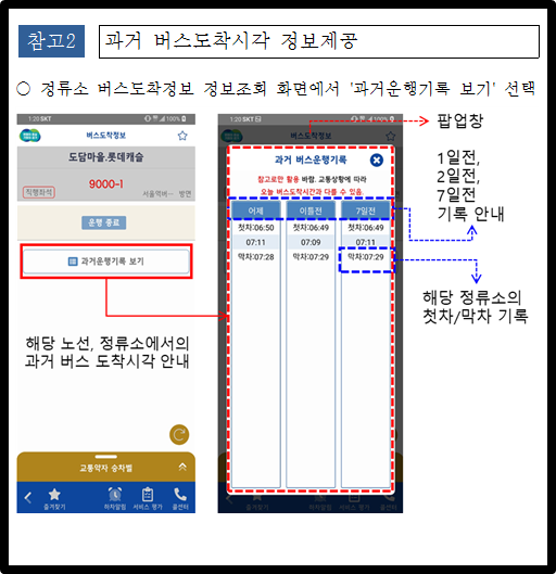 과거 버스도착시각 정보제공
