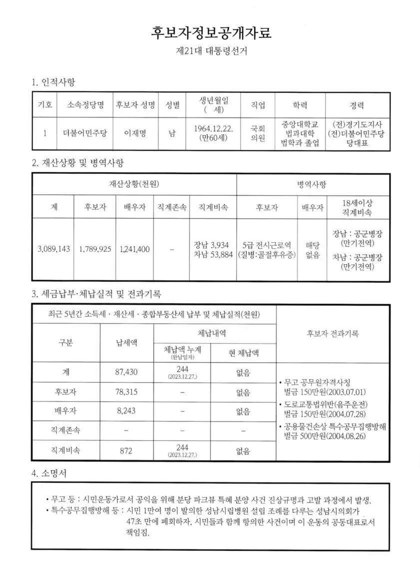 2025 제21대 대통령선거 후보자 이재명의 공식 정보공개자료로&amp;#44; 학력&middot;경력&middot;재산&middot;병역&middot;세금 납부 이력 등이 포함된 공개 문서 이미지