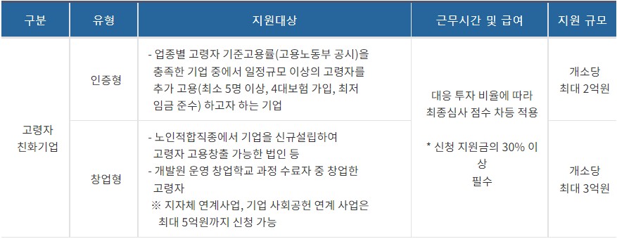 노인일자리 사업유형 6