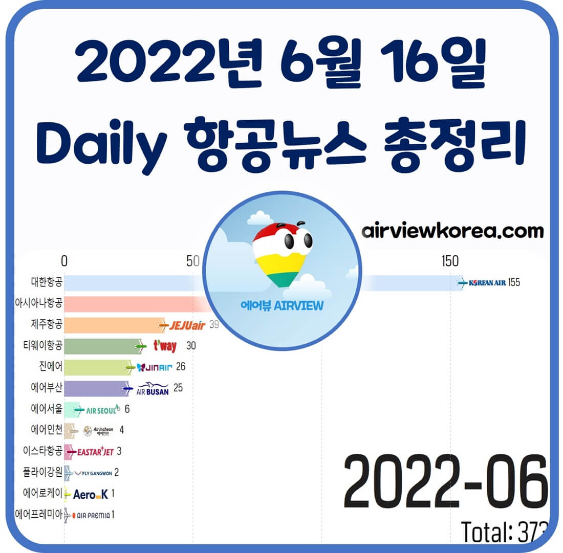 2022년 6월 16일 오늘 있었던 한국 항공사들의 주요 항공 소식들 정리해주는 글의 썸네일