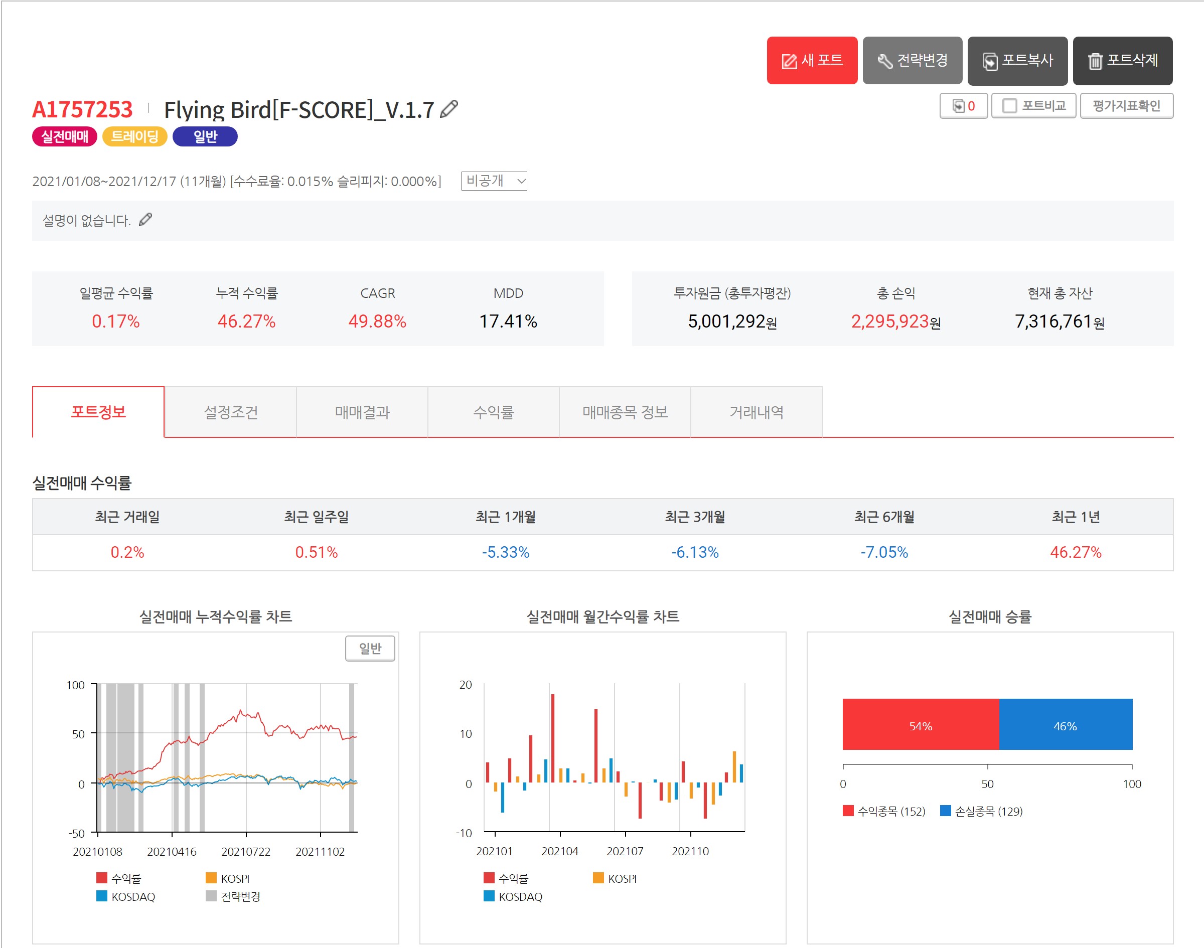  젠포트 주간 매매일지[12월 13일부터 12월 17일]