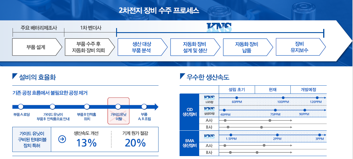 2차전지 장비 전공정 내재화