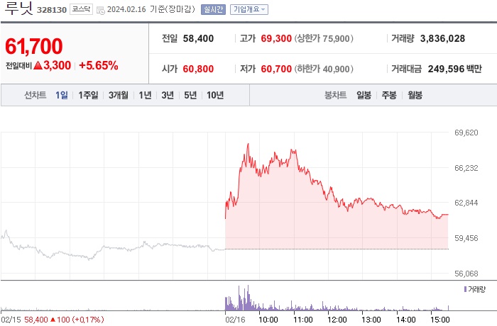 루닛 주가