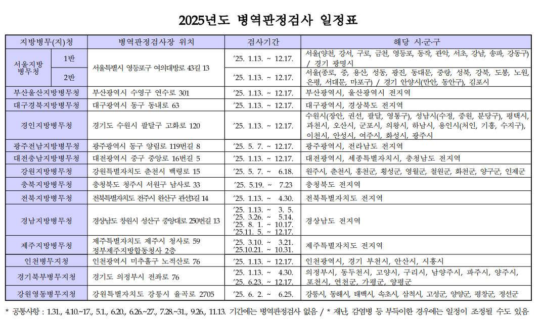 2006년생-병역판정검사-본인선택