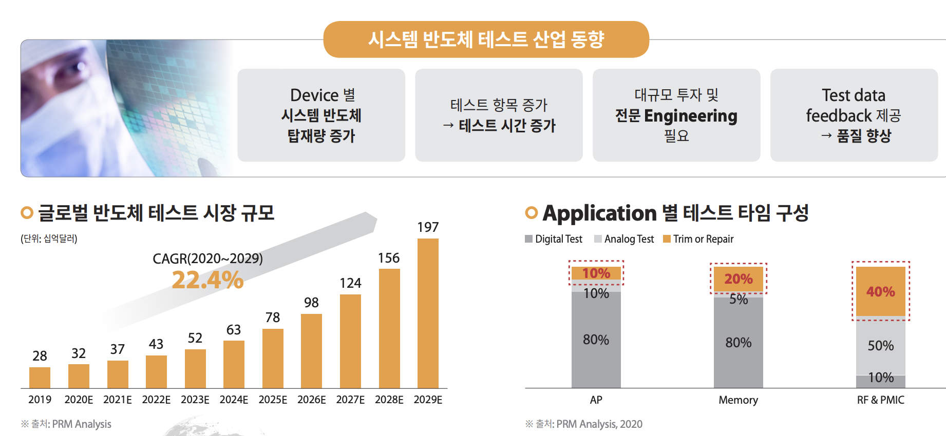  (긴급) 2021년 주도산업 비메모리, 네패스 아크 최대 수혜주 될 수 있을까?