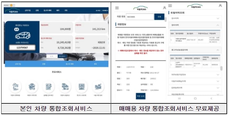 편리해지는 자동차종합제공서비스(자동차365) [국토교통부] 