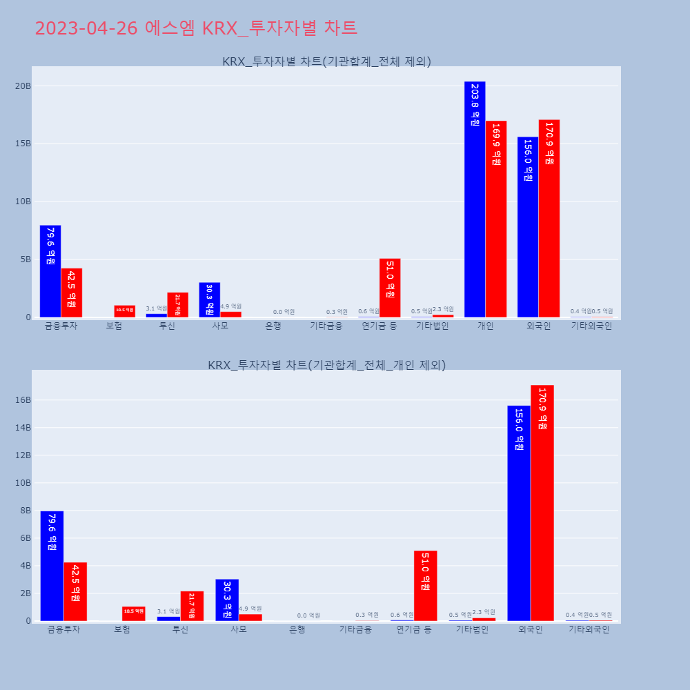 에스엠_KRX_투자자별_차트