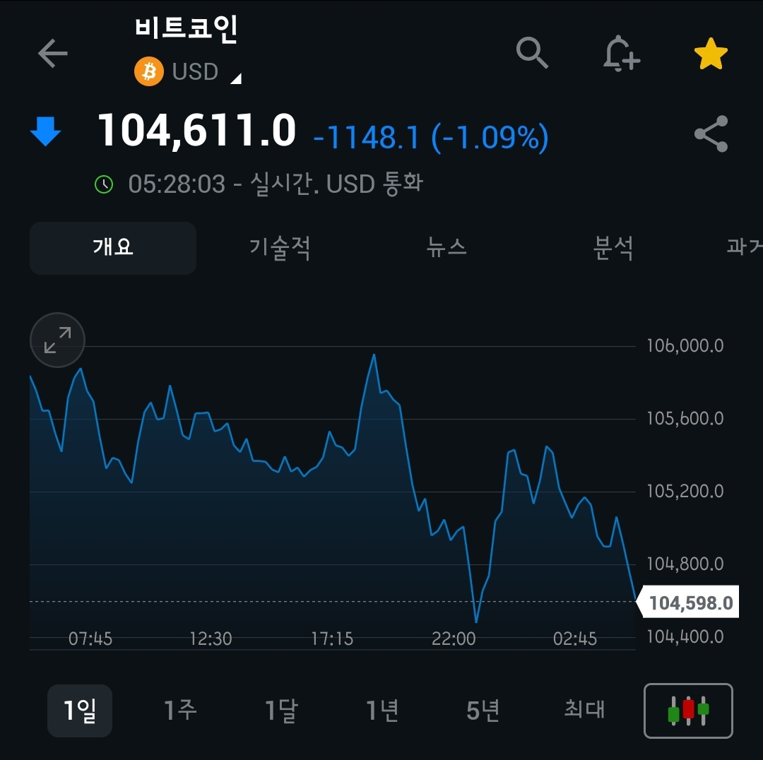 [6월 5일 미국 증시 현황]_아침 10분으로 美 증시 완벽 이해