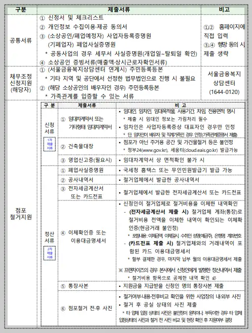 폐업지원금 신청 서류