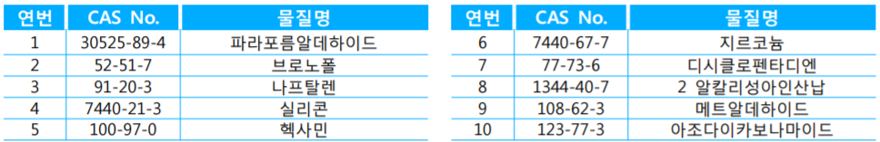 목록