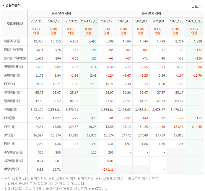 원익IPS_실적