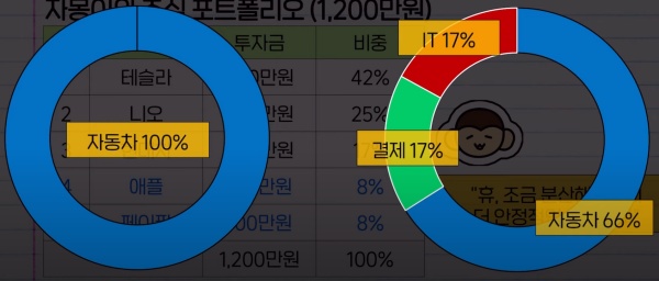 분산투자 방법