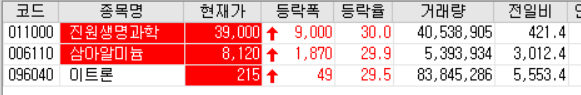  20.09.21 상한가 주식공부 (진원생명과학/삼아알미늄 등)