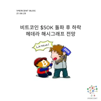 코안마켓캡 분석_19