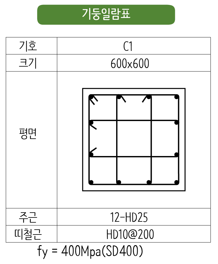  기둥 철근콘크리트 수량 산출