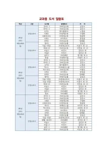 성경 약자표 성격 약어표 구약성경 목록 약자 성경 순서_15