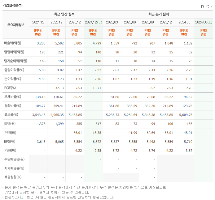 미래반도체_실적