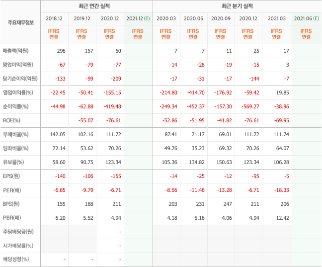 풍력발전-관련주