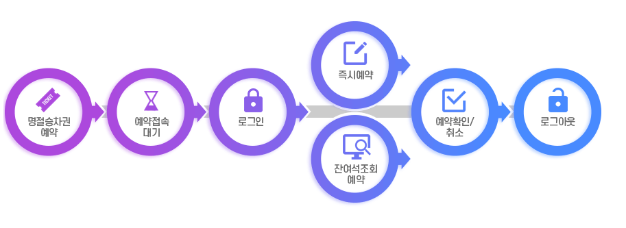 2024 설연휴 SRT 예매방법