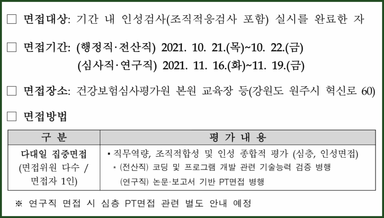 채용 및 직무별 경쟁률 202 1년 하반기 건강보험심사평가원(심평원) 3