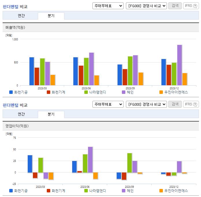 화천기공_업종분석