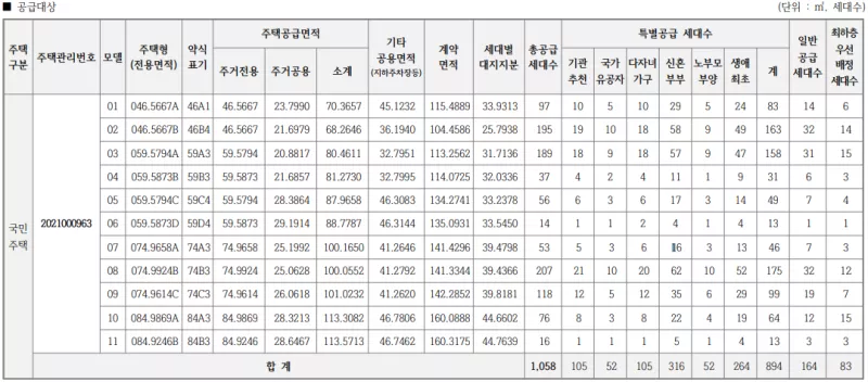 국민 공급 대상. 출처: 공고문