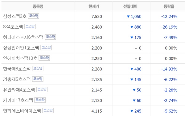  스팩주의 의미와 삼성머스트스팩5호
