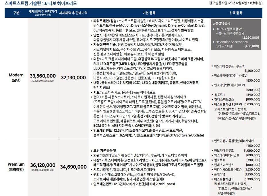 투싼 하이브리드 가격표