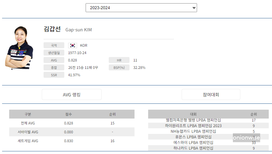 당구선수 김갑선 나이 프로필 (프로당구 2023-24시즌)