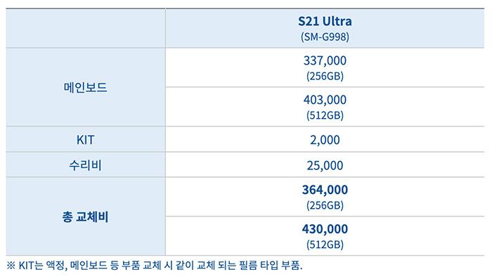갤럭시 S21, 플러스, 울트라의 액정, 배터리, 카메라 등 수리비용 정리 갤럭시 S21, 플러스, 울트라의 액정, 배터리, 카메라 등 수리비용 정리