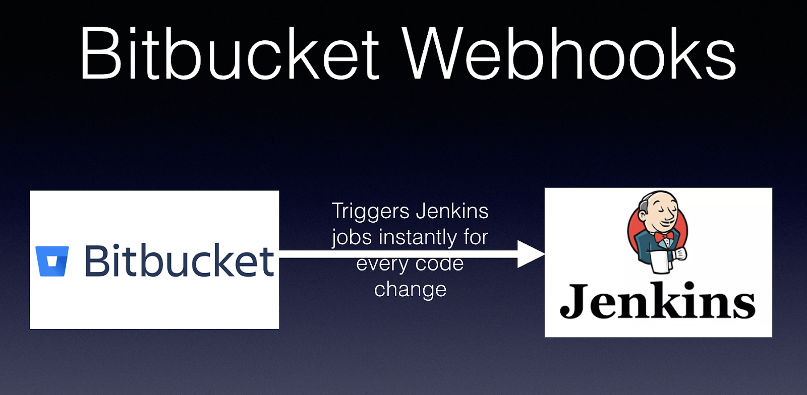 [Bitbucket] Bitbucket API를 활용한 webhook 생성하기(Bitbucket PR Merge event