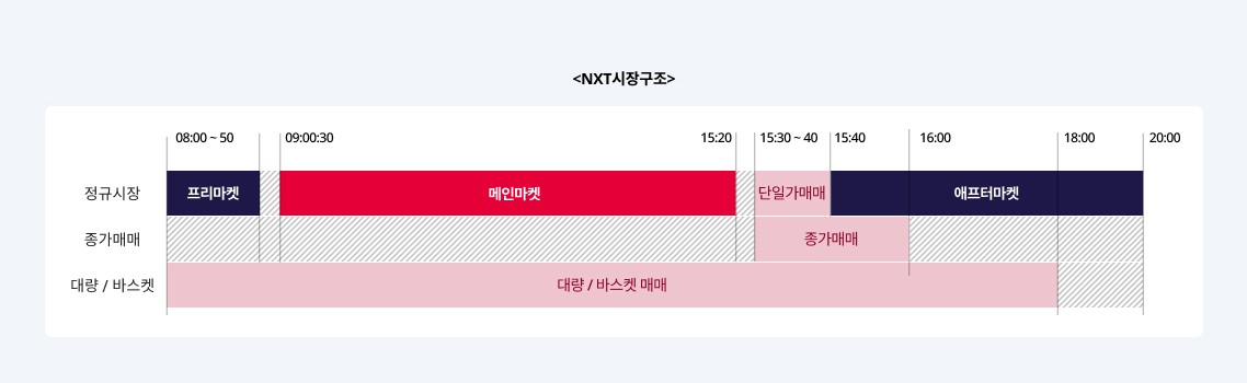 주식 대체거래소 넥스트레이드(NXT)란 정확하게 알아보자